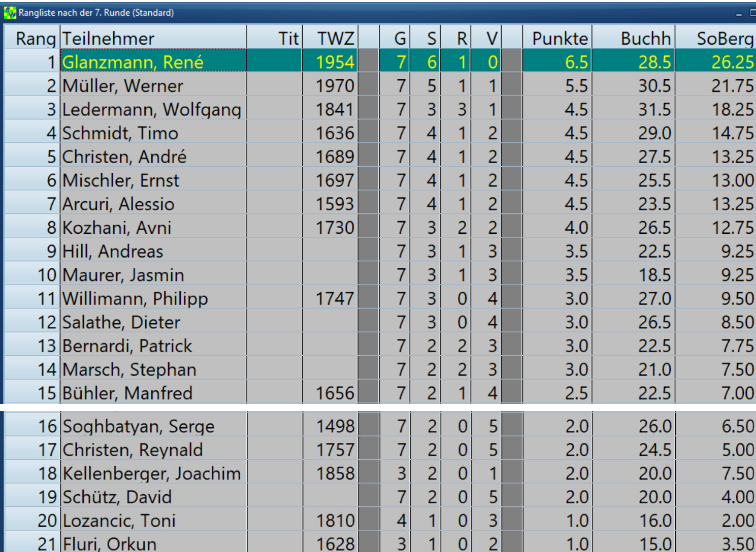 rangliste nach r4